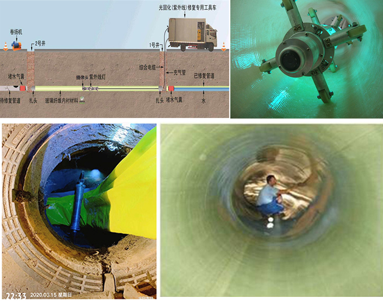 樟木头镇UV-CIPP内衬修复