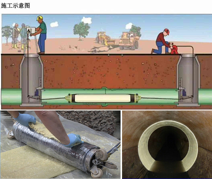 樟木头镇管道局部点状修复